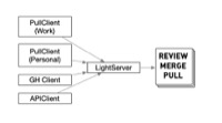 Software Diagram